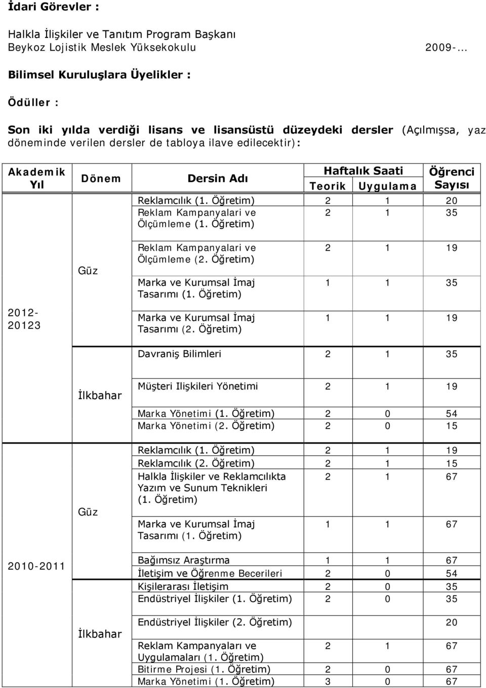 Öğretim) 2 1 20 Reklam Kampanyalari ve 2 1 35 Ölçümleme (1. Öğretim) 2012-20123 Güz Reklam Kampanyalari ve Ölçümleme (2. Öğretim) Marka ve Kurumsal İmaj Tasarımı (1.