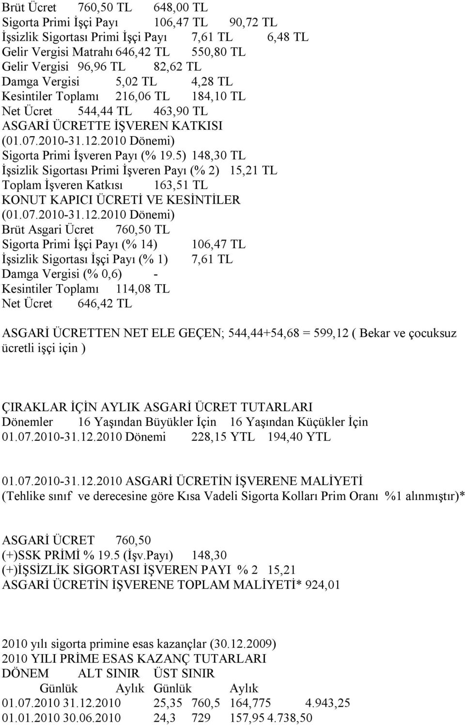 5) 148,30 TL İşsizlik Sigortası Primi İşveren Payı (% 2) 15,21 TL Toplam İşveren Katkısı 163,51 TL KONUT KAPICI ÜCRETİ VE KESİNTİLER (01.07.2010-31.12.