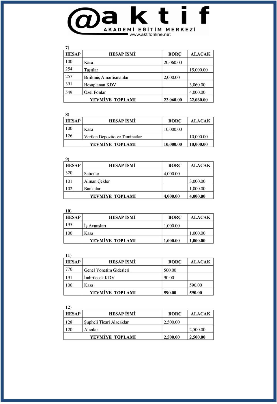 00 102 Bankalar 1,000.00 YEVMİYE TOPLAMI 4,000.00 4,000.00 10) 195 İş Avansları 1,000.00 100 Kasa 1,000.00 YEVMİYE TOPLAMI 1,000.00 1,000.