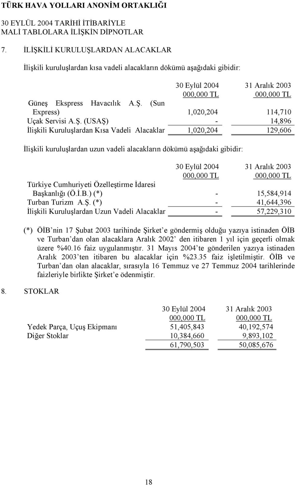 Özelleştirme İdaresi Başkanlığı (Ö.İ.B.) (*) - 15,584,914 Turban Turizm A.Ş.