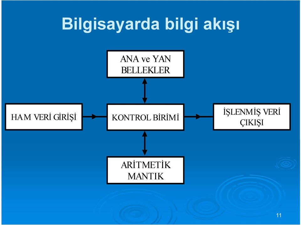 GİRİŞİ KONTROL BİRİMİ