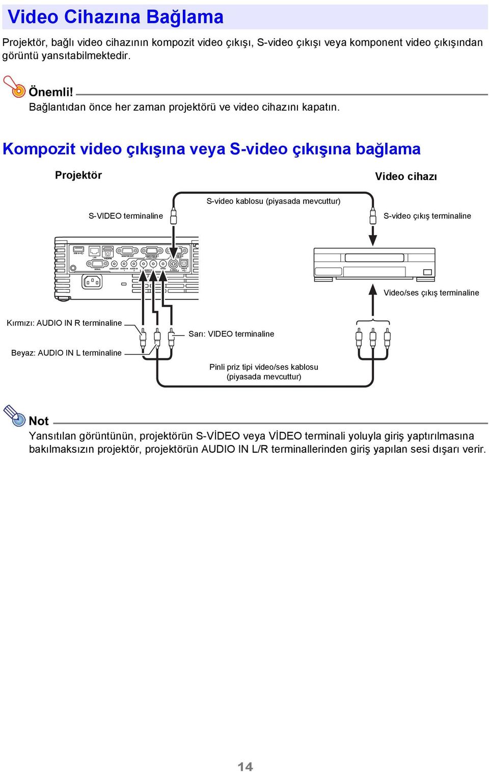 Kompozit video çıkışına veya S-video çıkışına bağlama Projektör Video cihazı S-VIDEO terminaline S-video kablosu (piyasada mevcuttur) S-video çıkış terminaline Video/ses çıkış terminaline