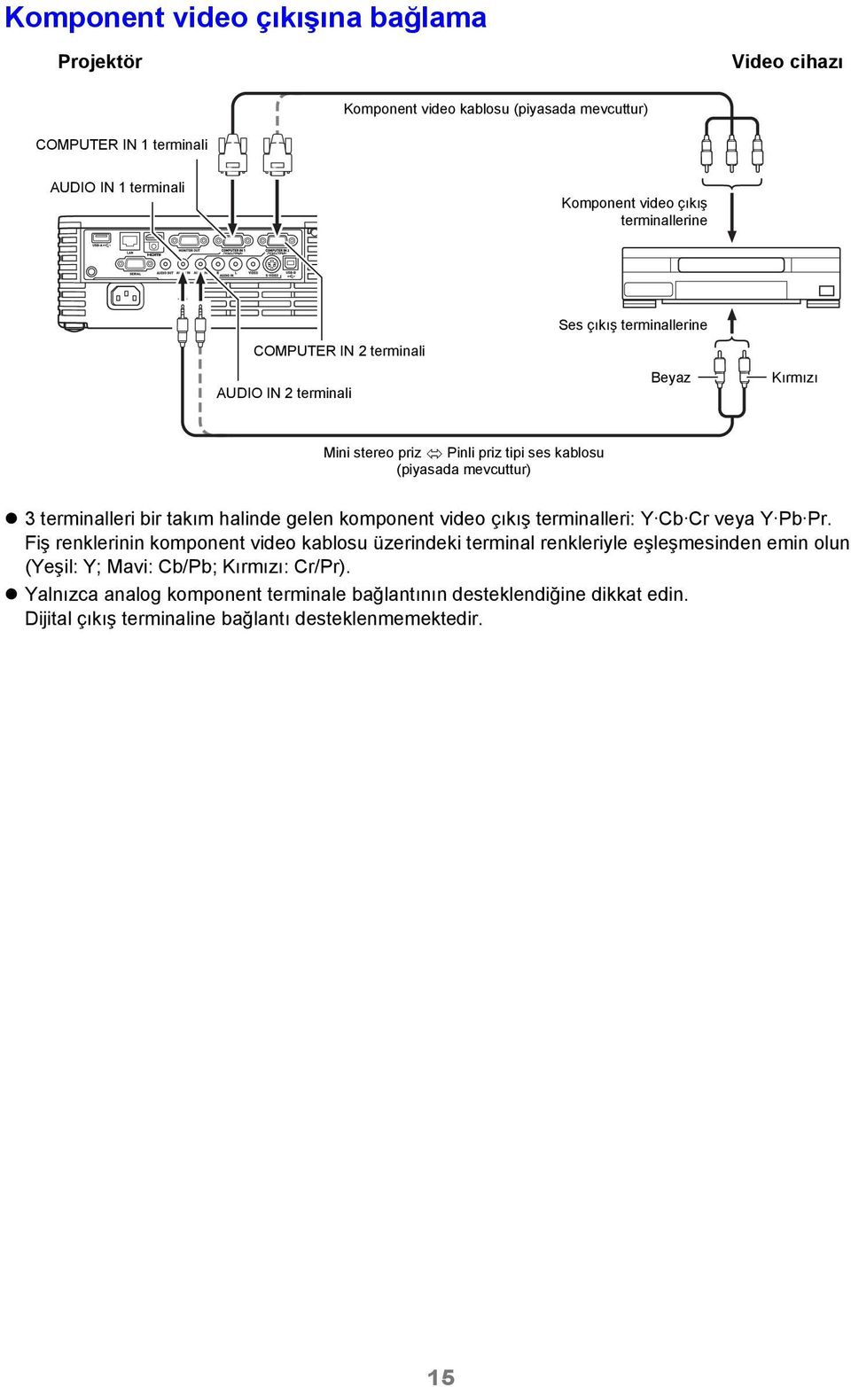terminalleri bir takım halinde gelen komponent video çıkış terminalleri: Y Cb Cr veya Y Pb Pr.