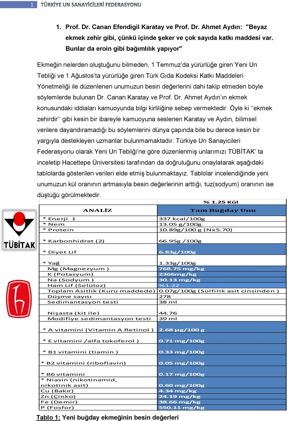 Yönetmeliği ile düzenlenen unumuzun besin değerlerini dahi takip etmeden böyle söylemlerde bulunan Dr. Canan Karatay ve Prof. Dr. Ahmet Aydın ın ekmek konusundaki iddiaları kamuoyunda bilgi kirliliğine sebep vermektedir.