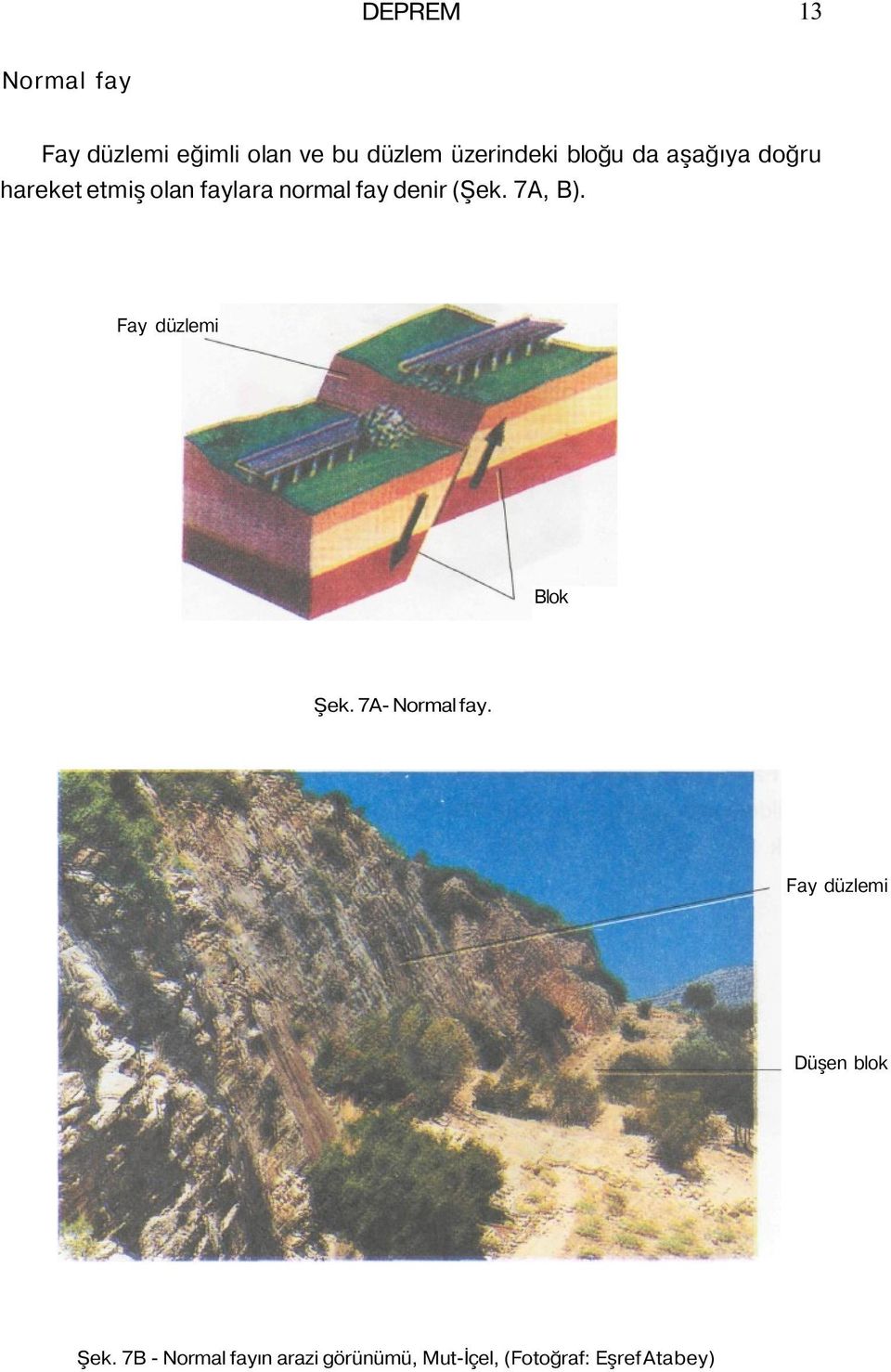 (Şek. A, B). Fay düzlemi Blok Şek. A- Normal fay.