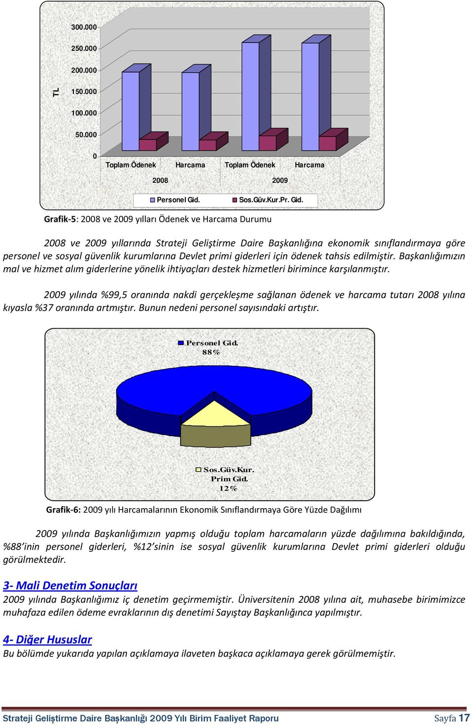Grafik-5: 2008 ve 2009 yılları Ödenek ve Harcama Durumu 2008 ve 2009 yıllarında Strateji Geliştirme Daire Başkanlığına ekonomik sınıflandırmaya göre personel ve sosyal güvenlik kurumlarına Devlet