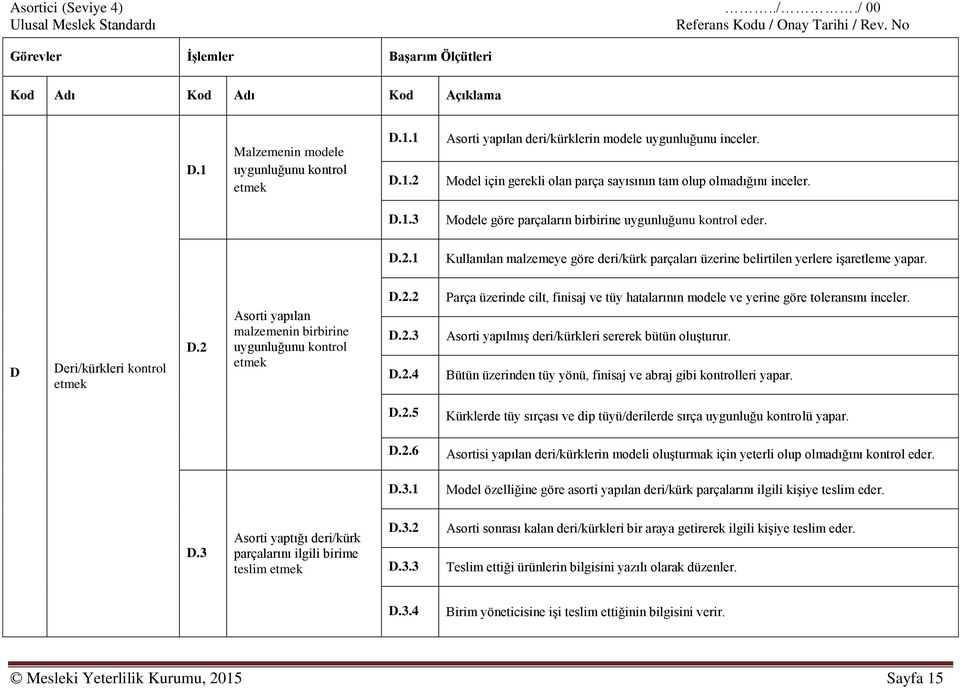 1 Kullanılan malzemeye göre deri/kürk parçaları üzerine belirtilen yerlere işaretleme yapar. D Deri/kürkleri kontrol etmek D.2 Asorti yapılan malzemenin birbirine uygunluğunu kontrol etmek D.2.2 D.2.3 D.