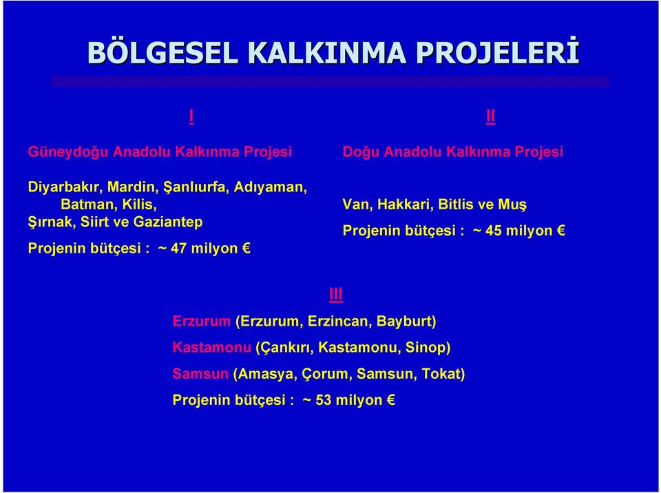 Van, Hakkari, Bitlis ve Muş Projenin bütçesi : ~ 45 milyon II Erzurum (Erzurum, Erzincan, Bayburt)