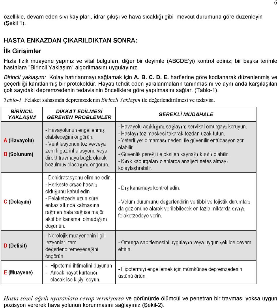 algoritmasını uygulayınız. Birincil yaklaşım: Kolay hatırlanmayı sağlamak için A. B. C. D. E. harflerine göre kodlanarak düzenlenmiş ve geçerliliği kanıtlanmış bir protokoldür.