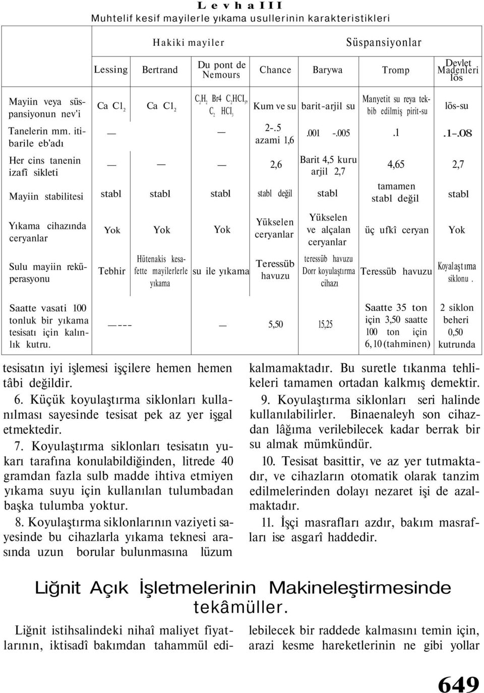 1-.08 Her cins tanenin izafî sikleti Mayiin stabilitesi stabl stabl stabl 2,6 stabl değil Barit 4,5 kuru arjil 2,7 stabl 4,65 tamamen stabl değil 2,7 stabl Yıkama cihazında ceryanlar Yok Yok Yok