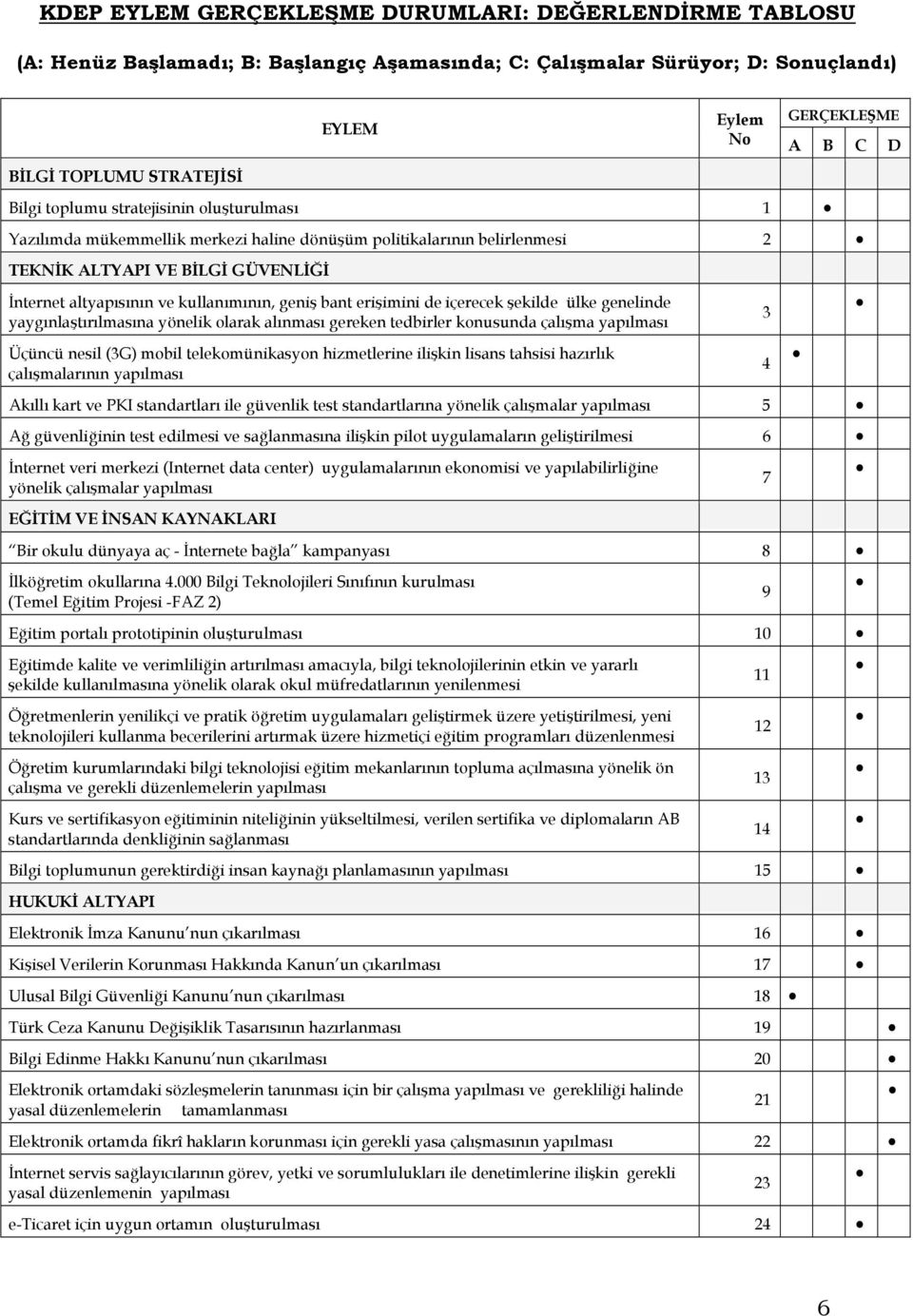 bant erişimini de içerecek şekilde ülke genelinde yaygınlaştırılmasına yönelik olarak alınması gereken tedbirler konusunda çalışma yapılması 3 Üçüncü nesil (3G) mobil telekomünikasyon hizmetlerine