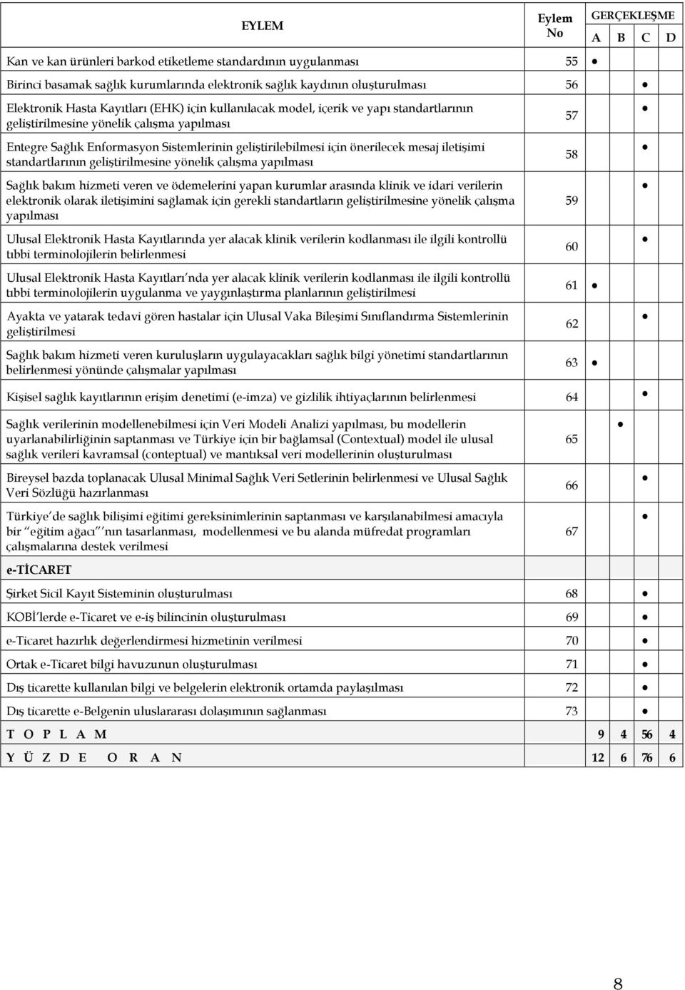 iletişimi standartlarının geliştirilmesine yönelik çalışma yapılması Sağlık bakım hizmeti veren ve ödemelerini yapan kurumlar arasında klinik ve idari verilerin elektronik olarak iletişimini sağlamak