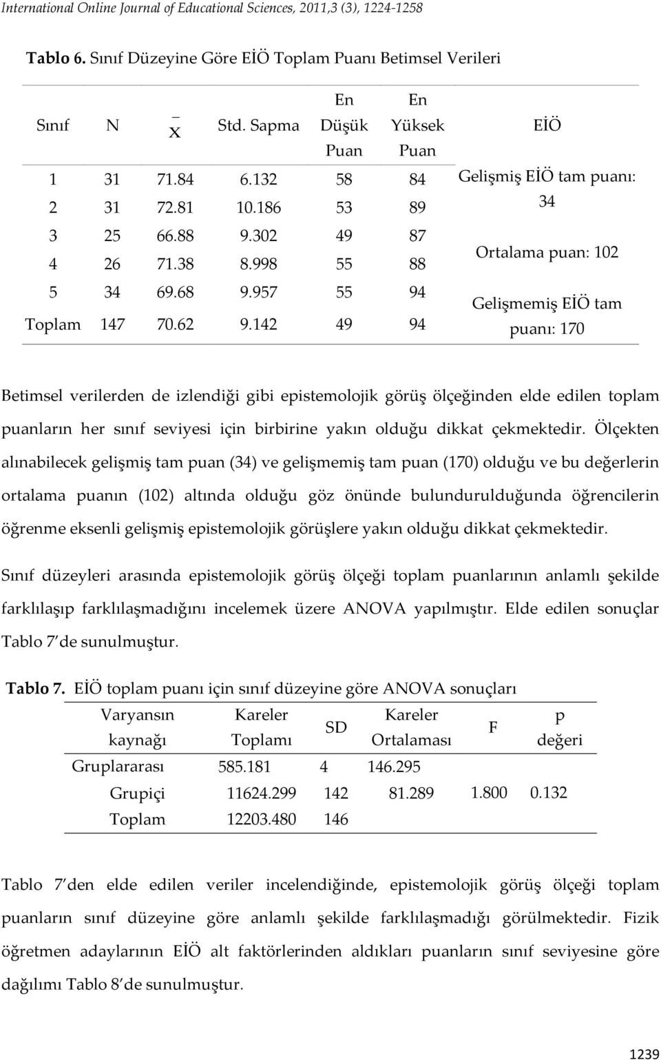 142 49 94 EİÖ Gelişmiş EİÖ tam puanı: 34 Ortalama puan: 102 Gelişmemiş EİÖ tam puanı: 170 Betimsel verilerden de izlendiği gibi epistemolojik görüş ölçeğinden elde edilen toplam puanların her sınıf