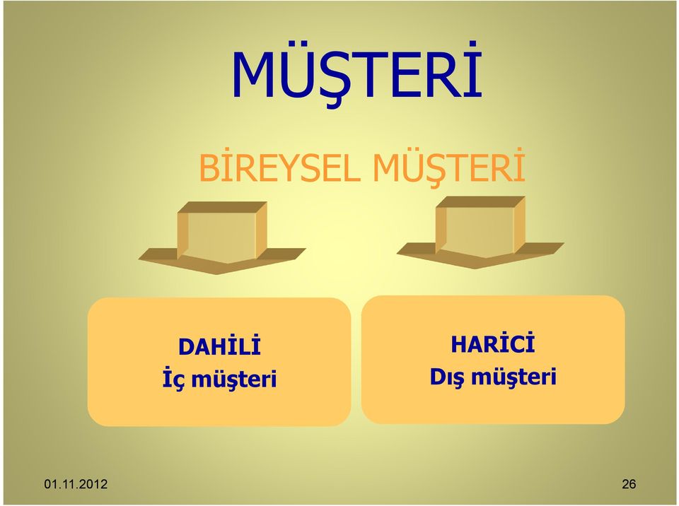 müşteri HARİCİ Dış