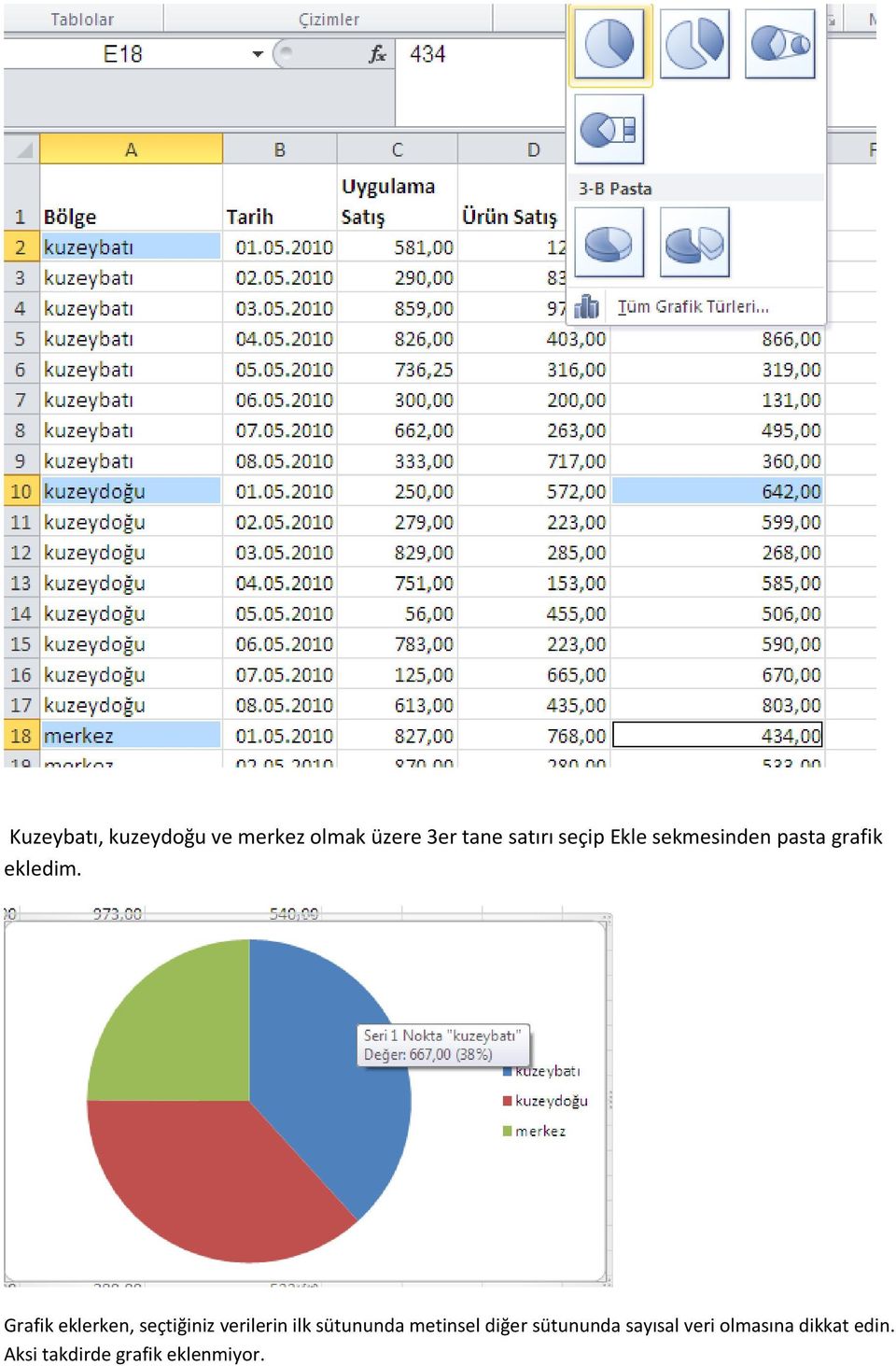 Grafik eklerken, seçtiğiniz verilerin ilk sütununda metinsel