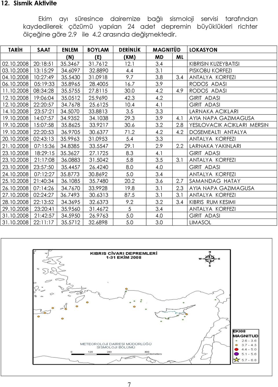 10.2008 10:27:49 35.5430 31.0918 9.7 3.8 3.4 ANTALYA KORFEZI 06.10.2008 05:19:33 35.8965 28.4005 16.7 3.9 RODOS ADASI 11.10.2008 08:34:28 35.5755 27.8115 30.0 4.2 4.9 RODOS ADASI 12.10.2008 19:06:04 35.