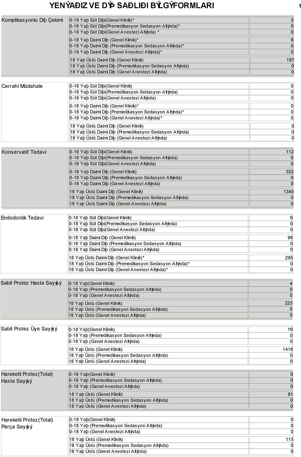 Sedasyon Altında) 8 Yaş Üstü Daimi Diş (Genel Anestezi Altında) Cerrahi Müdahale -8 Yaş Süt Dişi(Genel Klinik) -8 Yaş Süt Dişi(Premedikasyon Sedasyon Altında) -8 Yaş Süt Dişi(Genel Anestezi Altında)