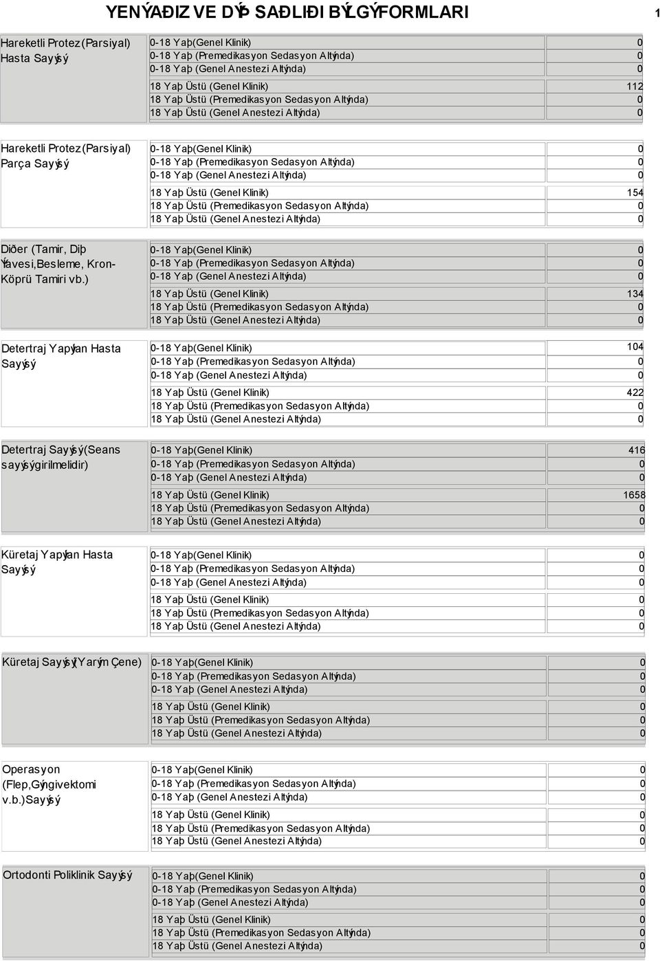 ) Detertraj Yapılan Hasta Sayısı Detertraj Sayısı (Seans sayısı girilmelidir) -8 Yaş(Genel Klinik) -8 Yaş (Premedikasyon Sedasyon Altında) 8 Yaş Üstü (Genel Klinik) 54 8 Yaş Üstü (Premedikasyon