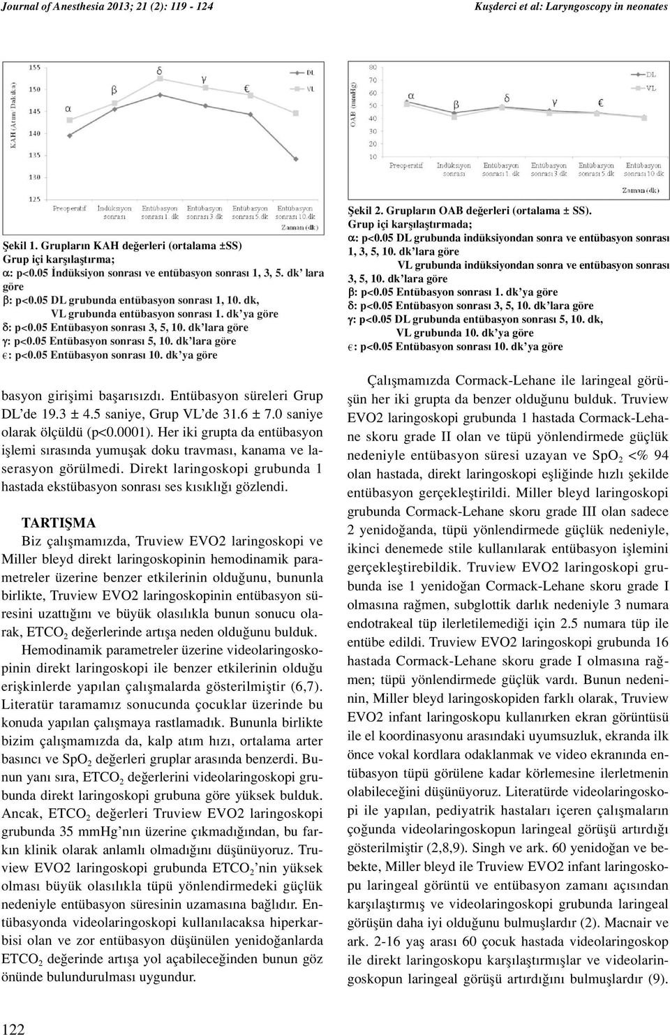 dk lara göre γ: p<0.05 Entübasyon sonras 5, 10. dk lara göre : p<0.05 Entübasyon sonras 10. dk ya göre basyon giriflimi baflar s zd. Entübasyon süreleri Grup DL de 19.3 ± 4.5 saniye, Grup VL de 31.