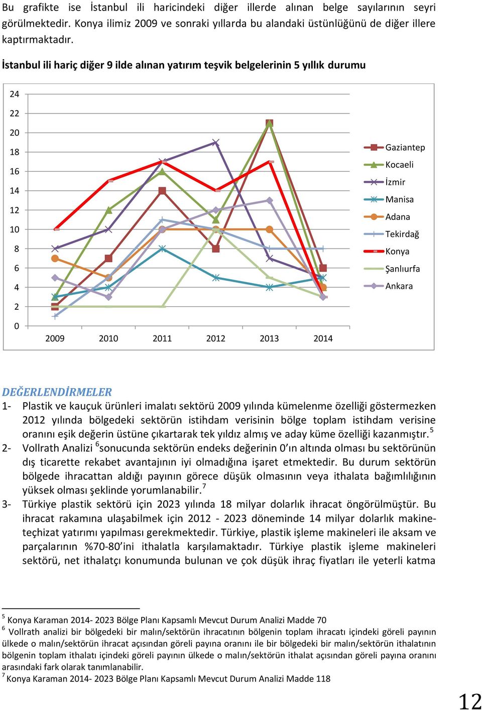 2011 2012 2013 2014 DEĞERLENDİRMELER 1- Plastik ve kauçuk ürünleri imalatı sektörü 2009 yılında kümelenme özelliği göstermezken 2012 yılında bölgedeki sektörün istihdam verisinin bölge toplam
