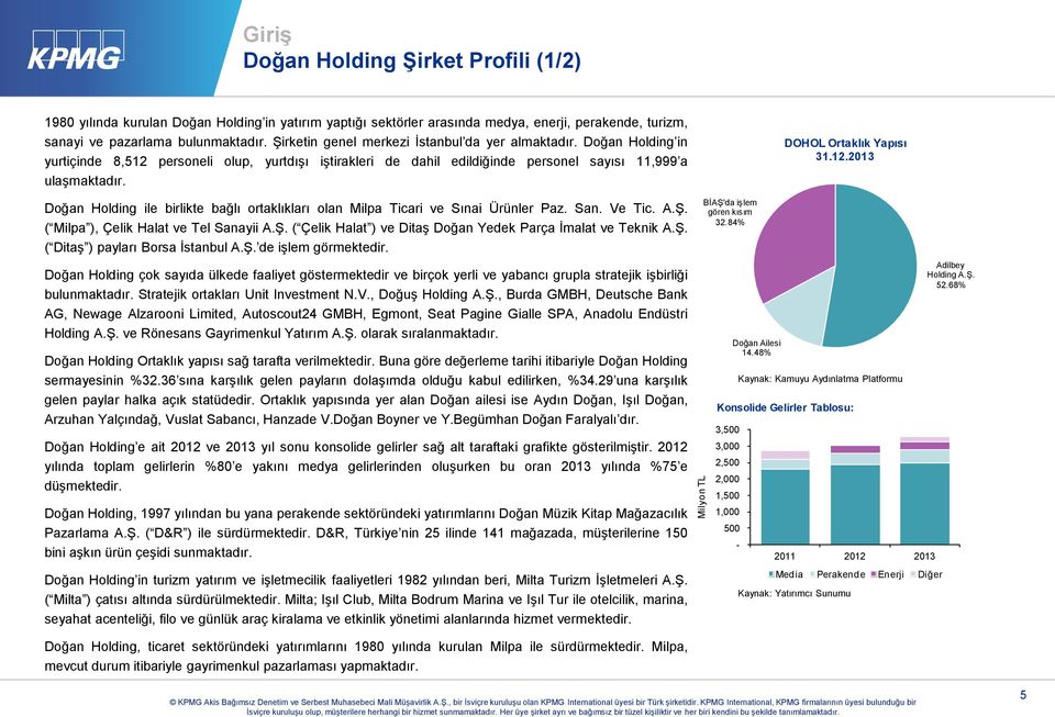 DOHOL Ortaklık Yapısı 31.12.2013 Doğan Holding ile birlikte bağlı ortaklıkları olan Milpa Ticari ve Sınai Ürünler Paz. San. Ve Tic. A.Ş. ( Milpa ), Çelik Halat ve Tel Sanayii A.Ş. ( Çelik Halat ) ve Ditaş Doğan Yedek Parça İmalat ve Teknik A.