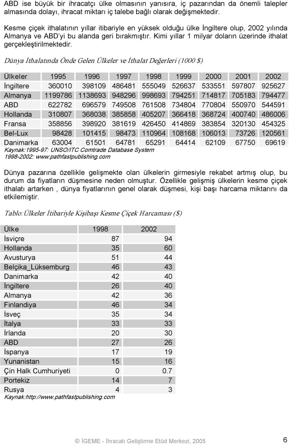 Kimi yıllar 1 milyar doların üzerinde ithalat gerçekleştirilmektedir.