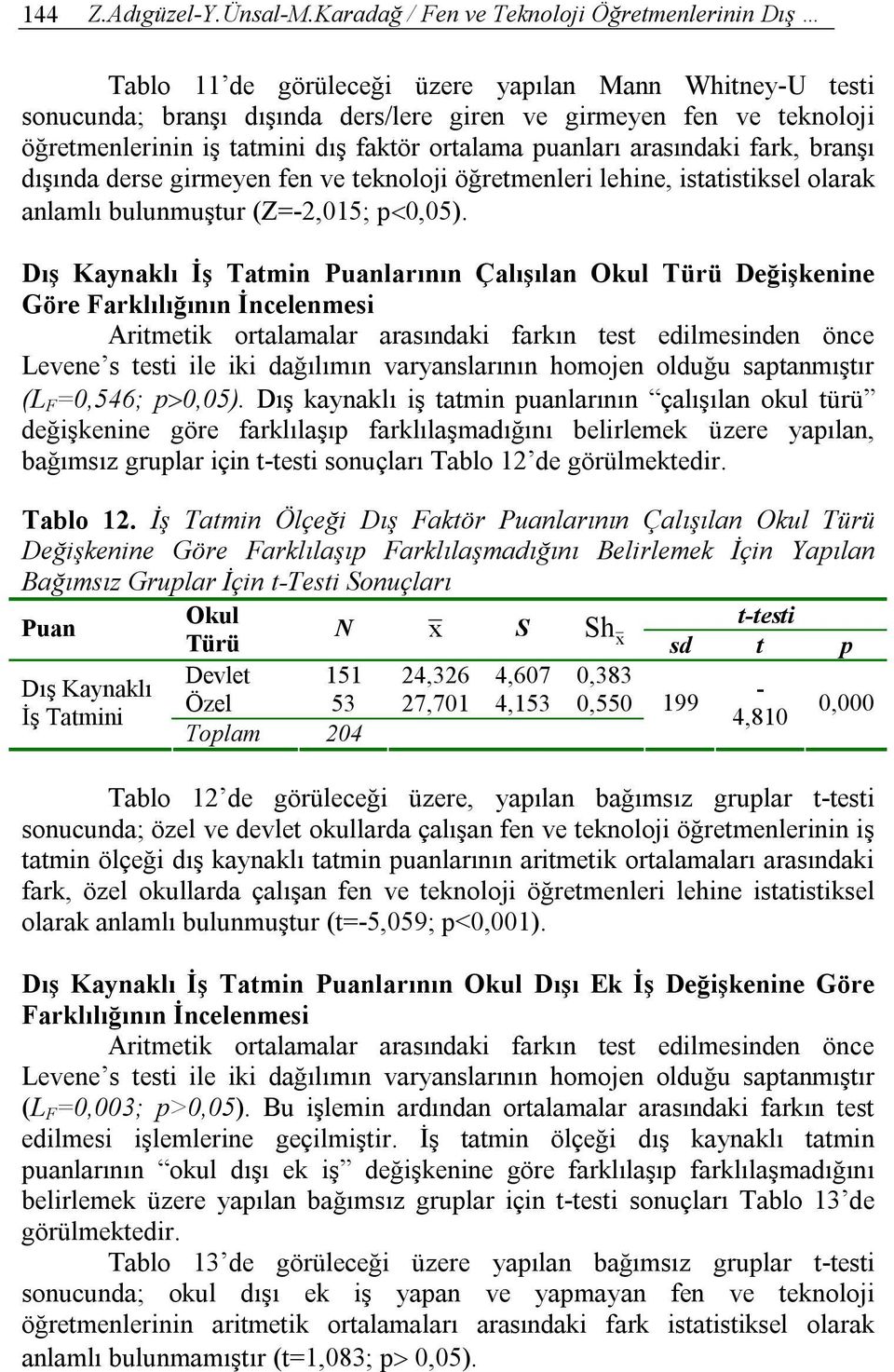 tatmini dış faktör ortalama puanları arasındaki fark, branşı dışında derse girmeyen fen ve teknoloji öğretmenleri lehine, istatistiksel olarak anlamlı bulunmuştur (Z=-2,015; p 0,05).