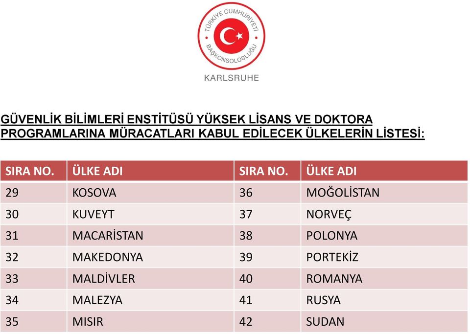 ÜLKE ADI 29 KOSOVA 36 MOĞOLİSTAN 30 KUVEYT 37 NORVEÇ 31 MACARİSTAN 38