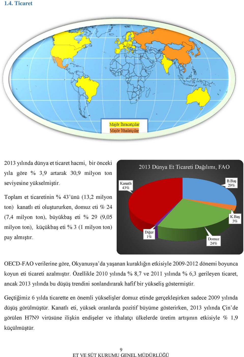 Kanatlı 43% 2013 Dünya Et Ticareti Dağılımı, FAO Diğer 1% Domuz 24% B.Baş 29% K.