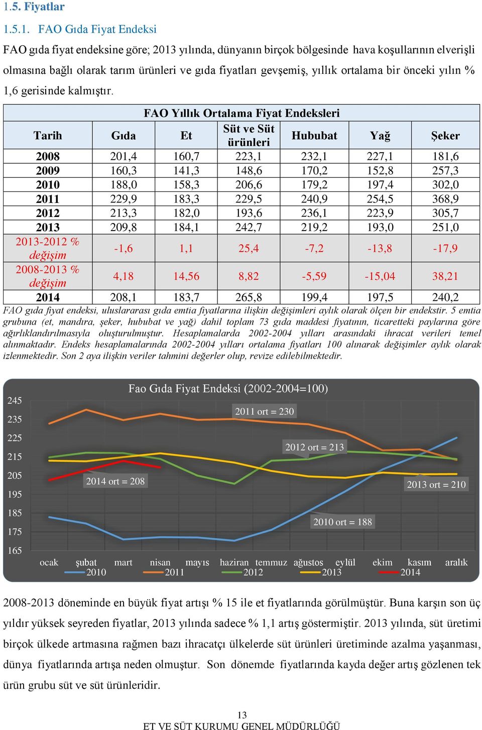 FAO Yıllık Ortalama Fiyat Endeksleri Tarih Gıda Et Süt ve Süt ürünleri Hububat Yağ Şeker 2008 201,4 160,7 223,1 232,1 227,1 181,6 2009 160,3 141,3 148,6 170,2 152,8 257,3 2010 188,0 158,3 206,6 179,2