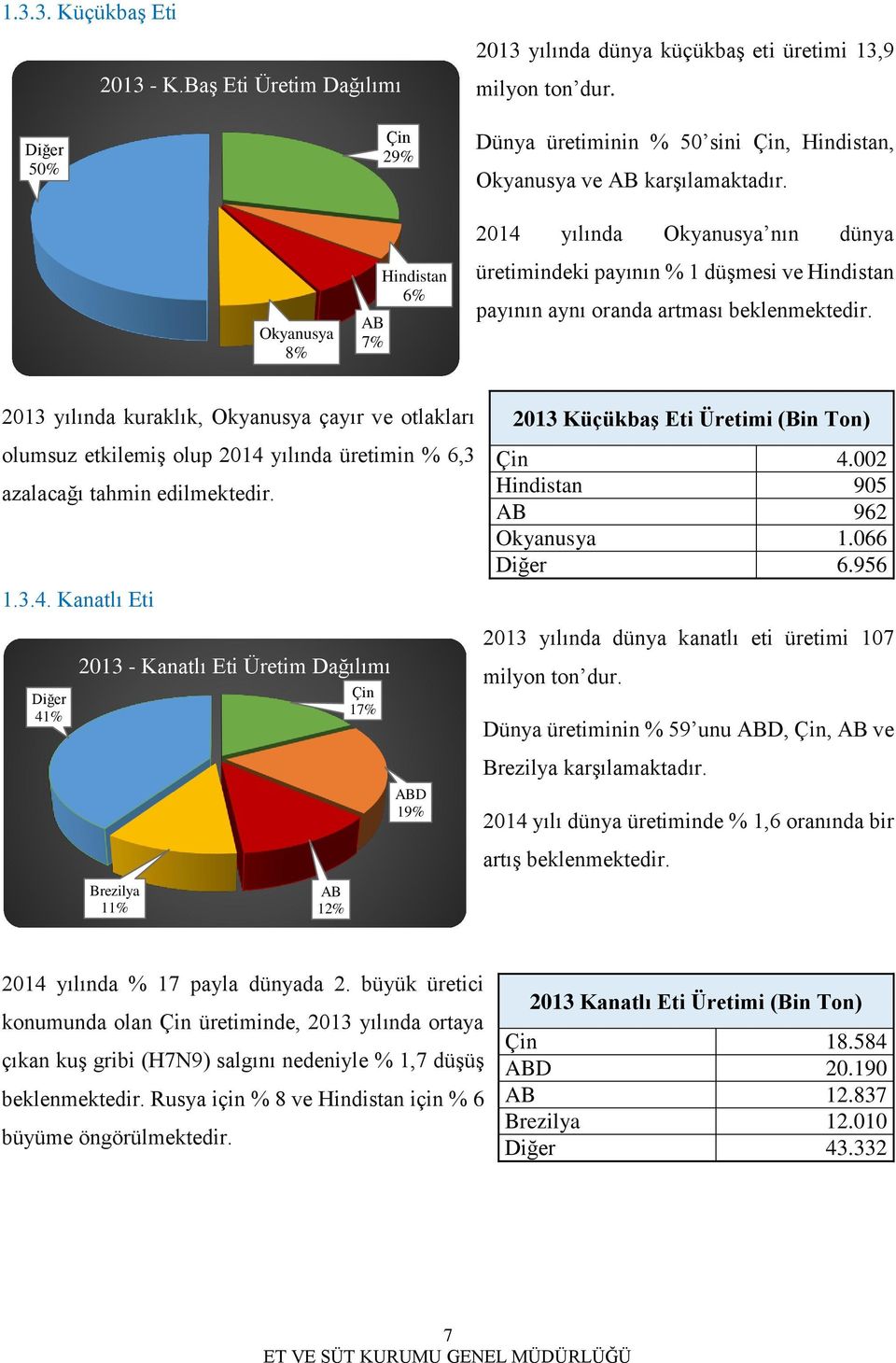 2014 yılında Okyanusya nın dünya Okyanusya 8% AB 7% Hindistan 6% üretimindeki payının % 1 düşmesi ve Hindistan payının aynı oranda artması beklenmektedir.