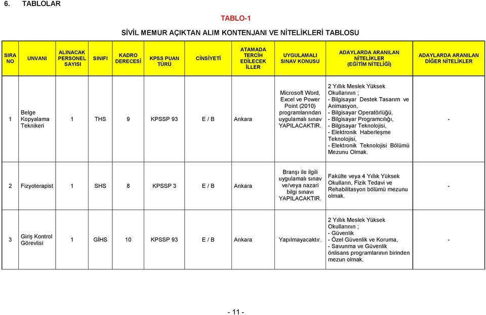 sınav 2 Yıllık Meslek Yüksek Okullarının ; Bilgisayar Destek Tasarım ve Animasyon, Bilgisayar Operatörlüğü, Bilgisayar Programcılığı, Bilgisayar Teknolojisi, Elektronik Haberleşme Teknolojisi,