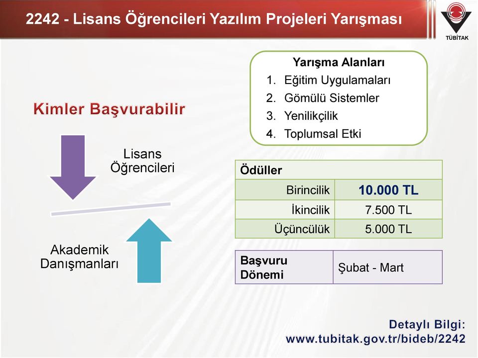 Alanları 1. Eğitim Uygulamaları 2. Gömülü Sistemler 3. Yenilikçilik 4.