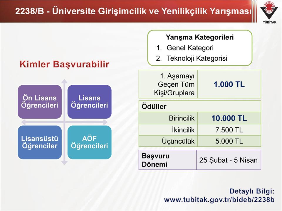 Aşamayı Geçen Tüm Kişi/Gruplara Ödüller 1.000 TL Birincilik 10.