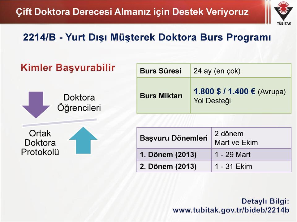 Burs Miktarı 1.800 $ / 1.