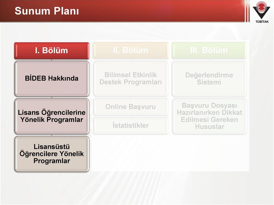 Sistemi Lisans Öğrencilerine Yönelik Programlar Online Başvuru