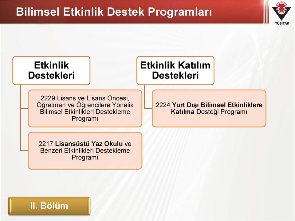 Etkinlikleri Destekleme Programı 2224 Yurt Dışı Bilimsel Etkinliklere Katılma