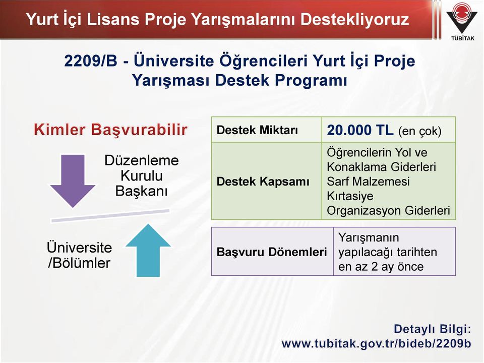 000 TL (en çok) Öğrencilerin Yol ve Konaklama Giderleri Sarf Malzemesi Kırtasiye