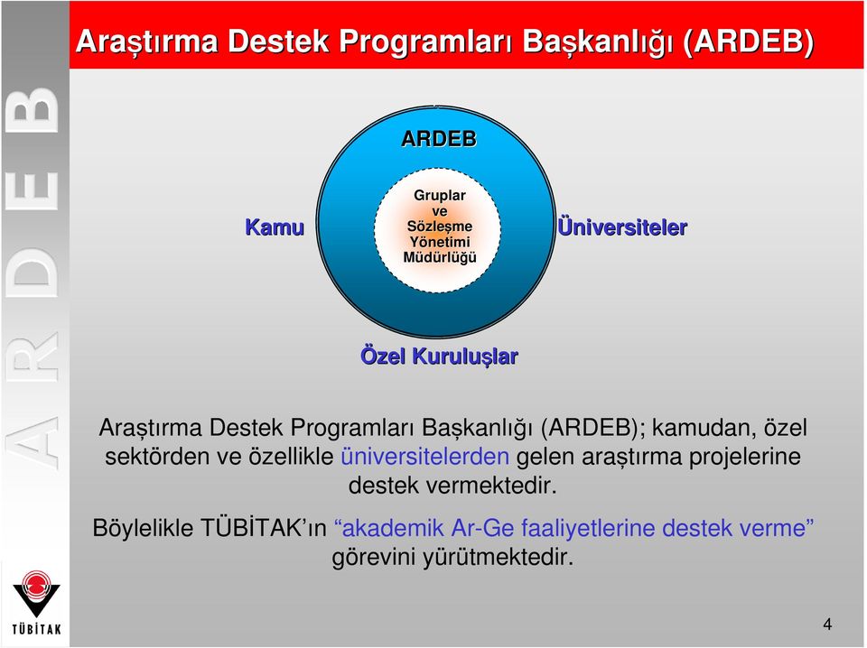 (ARDEB); kamudan, özel sektörden ve özellikle üniversitelerden gelen araştırma projelerine