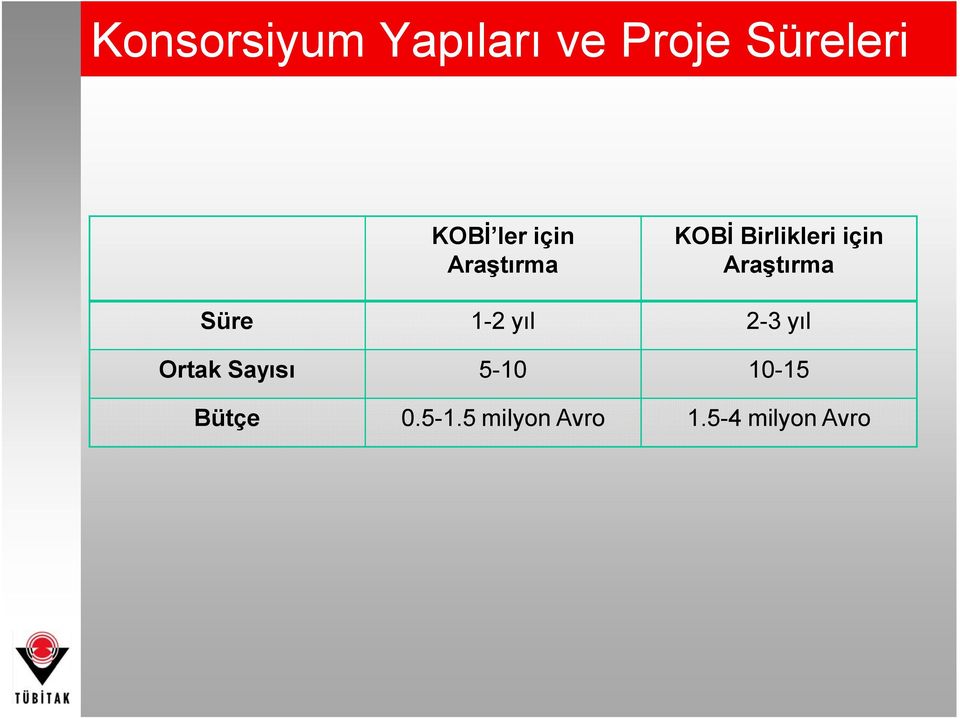 Araştırma Süre 1-2 yıl 2-3 yıl Ortak Sayısı