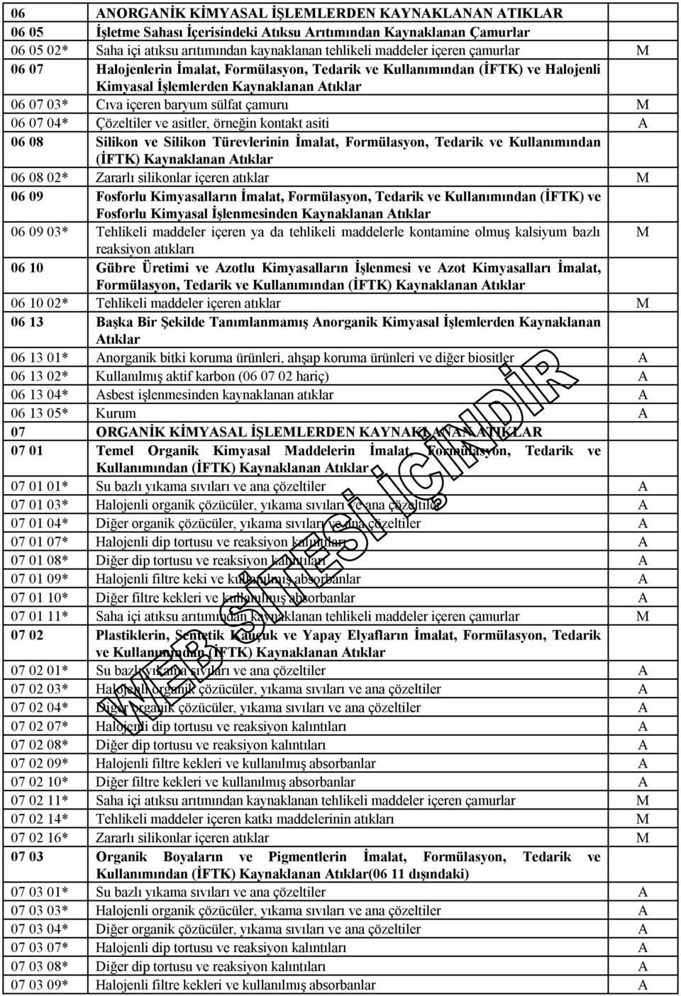 Çözeltiler ve asitler, örneğin kontakt asiti A 06 08 Silikon ve Silikon Türevlerinin İmalat, Formülasyon, Tedarik ve Kullanımından (İFTK) Kaynaklanan Atıklar 06 08 02* Zararlı silikonlar içeren