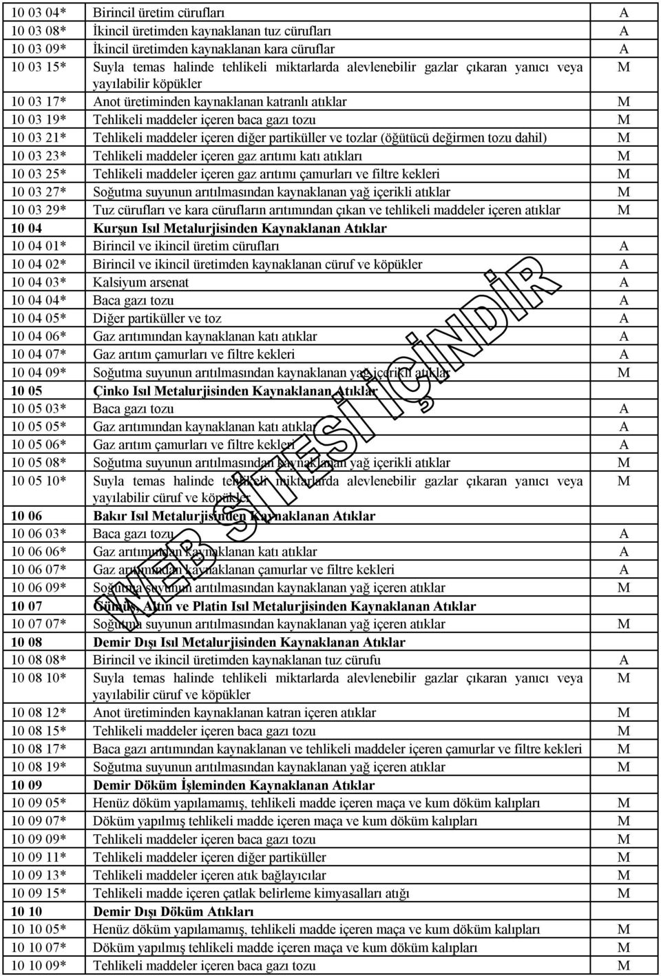 Tehlikeli maddeler içeren diğer partiküller ve tozlar (öğütücü değirmen tozu dahil) M 10 03 23* Tehlikeli maddeler içeren gaz arıtımı katı atıkları M 10 03 25* Tehlikeli maddeler içeren gaz arıtımı