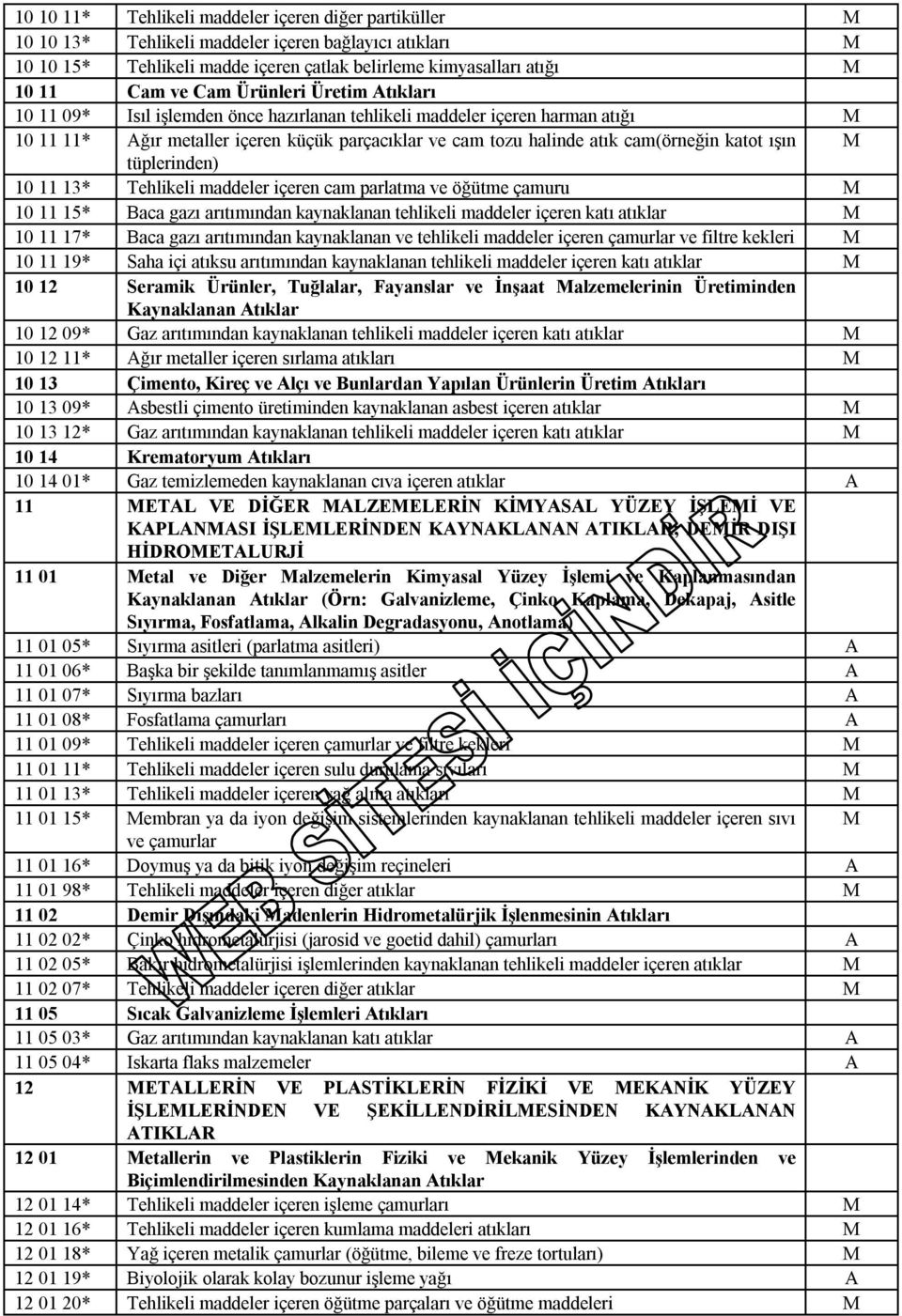 katot ışın M tüplerinden) 10 11 13* Tehlikeli maddeler içeren cam parlatma ve öğütme çamuru M 10 11 15* Baca gazı arıtımından kaynaklanan tehlikeli maddeler içeren katı atıklar M 10 11 17* Baca gazı