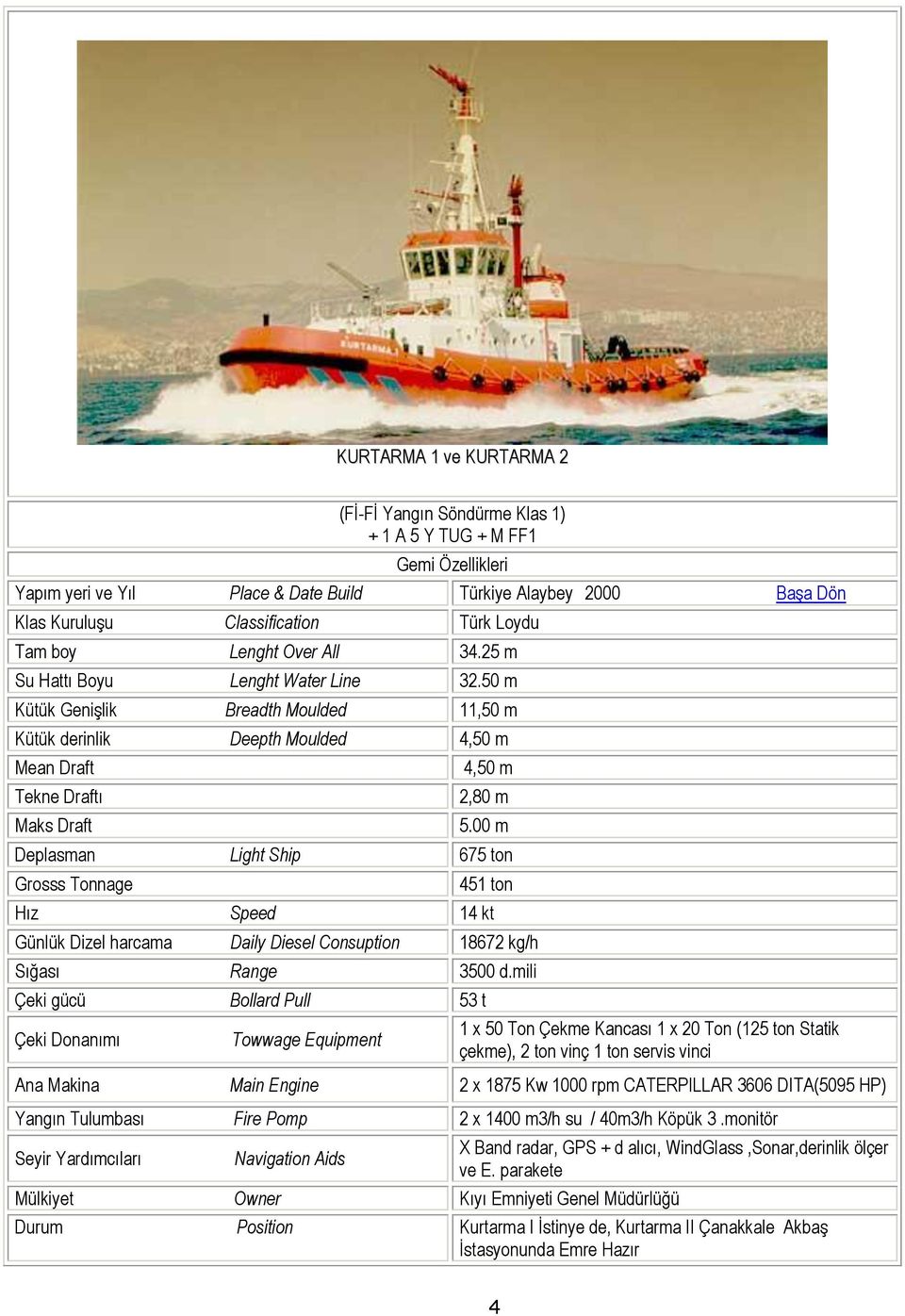 00 m Deplasman Light Ship 675 ton Grosss Tonnage 451 ton Hız Speed 14 kt Günlük Dizel harcama Daily Diesel Consuption 18672 kg/h Sığası Range 3500 d.