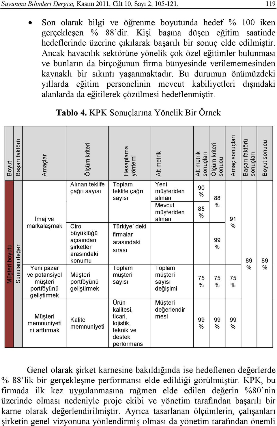 Ancak havacılık sektörüne yönelik çok özel eğitimler bulunması ve bunların da birçoğunun firma bünyesinde verilememesinden kaynaklı bir sıkıntı yaşanmaktadır.