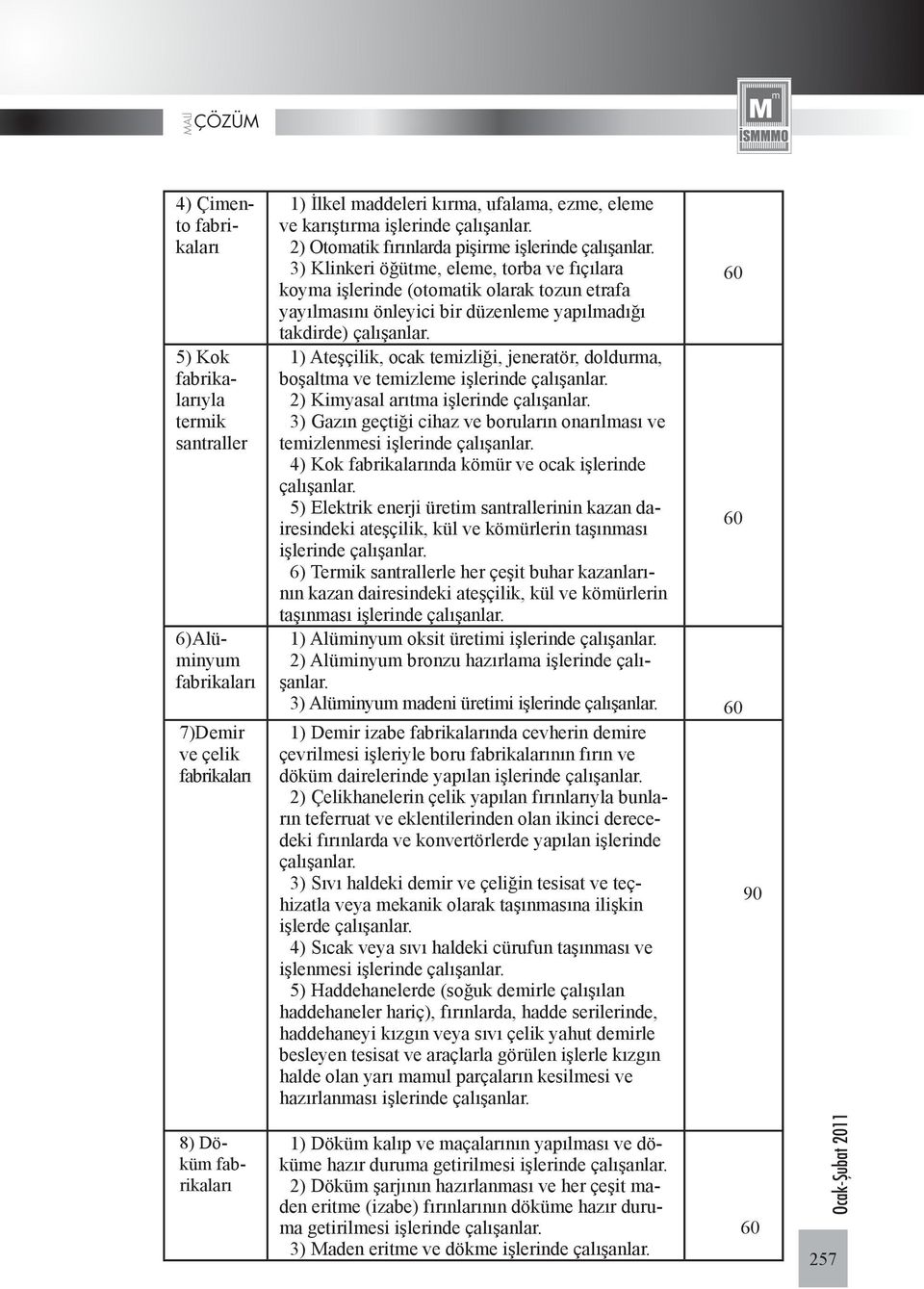 temizliği, jeneratör, doldurma, boşaltma ve temizleme işlerinde 2) Kimyasal arıtma işlerinde 3) Gazın geçtiği cihaz ve boruların onarılması ve temizlenmesi işlerinde 4) Kok fabrikalarında kömür ve