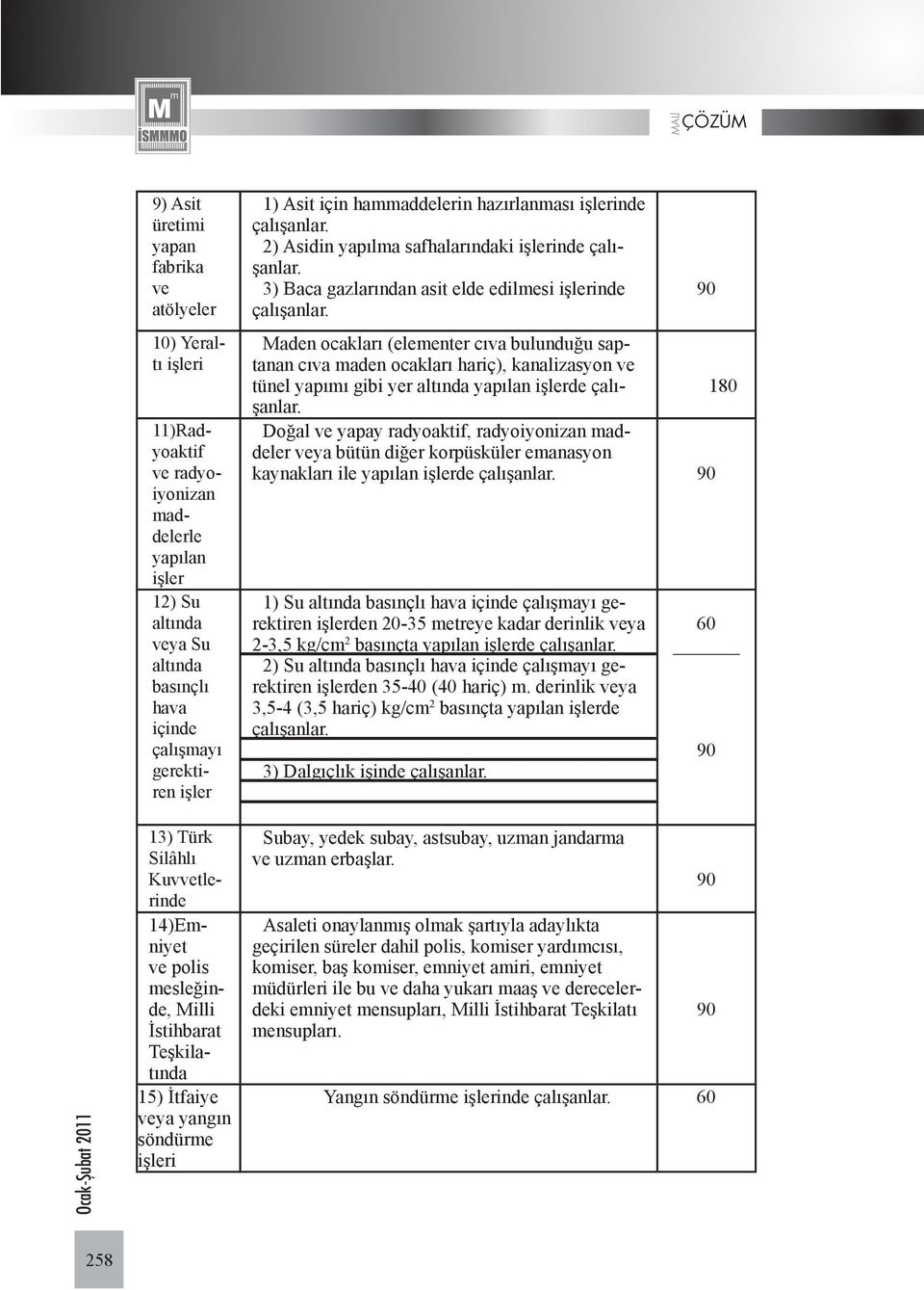 altında veya Su altında basınçlı hava içinde çalışmayı gerektiren işler 1) Asit için hammaddelerin hazırlanması işlerinde 2) Asidin yapılma safhalarındaki işlerinde 3) Baca gazlarından asit elde