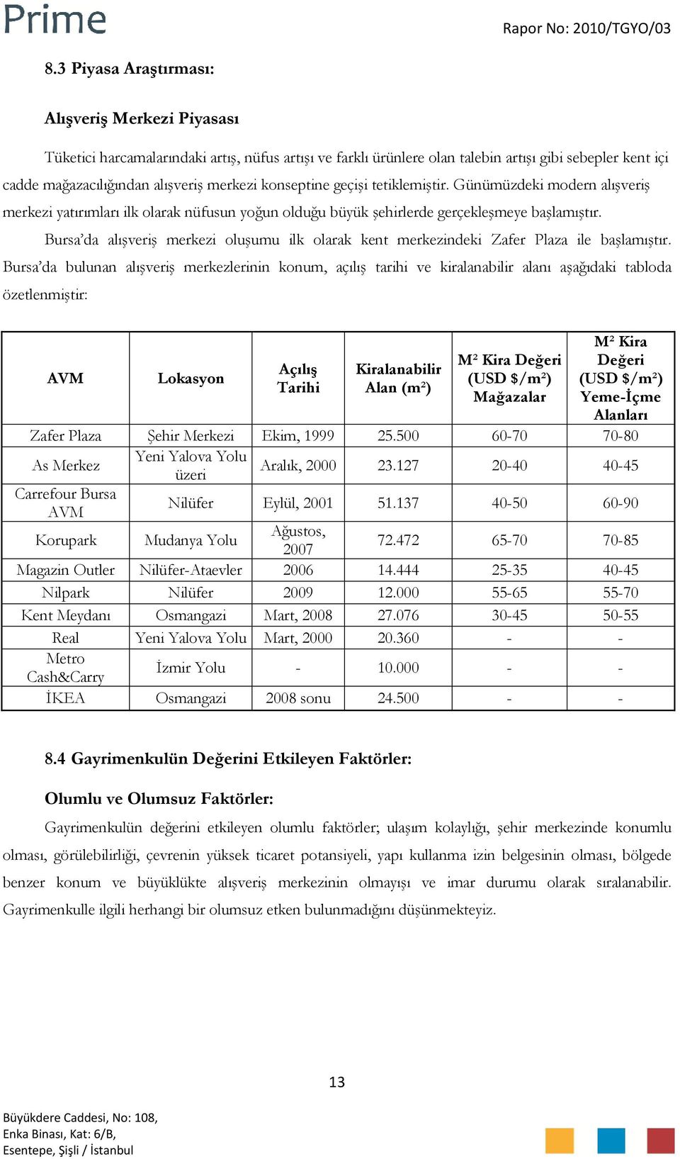 Bursa da alışveriş merkezi oluşumu ilk olarak kent merkezindeki Zafer Plaza ile başlamıştır.