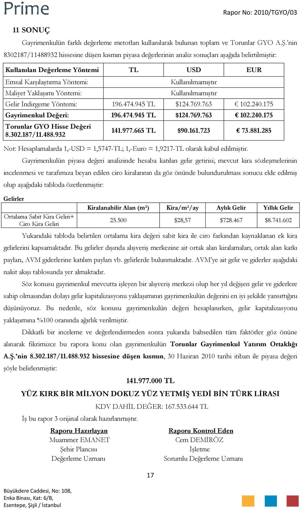 Yöntemi: Kullanılmamıştır Kullanılmamıştır Gelir İndirgeme Yöntemi: 196.474.945 TL $124.769.763 102.240.175 Gayrimenkul Değeri: 196.474.945 TL $124.769.763 102.240.175 Torunlar GYO Hisse Değeri 8.302.