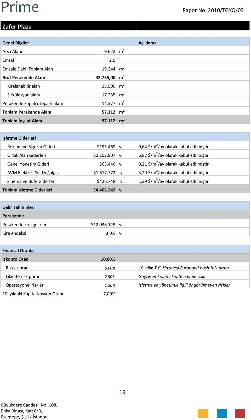 469 yıl 0,64 $/m 2 /ay olarak kabul edilmiştir Ortak Alan Giderleri $2.102.807 yıl 6,87 $/m 2 /ay olarak kabul edilmiştir Genel Yönetim Gideri $63.